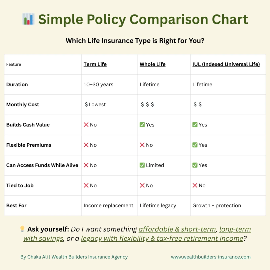 Simple Policy Comparison Chart