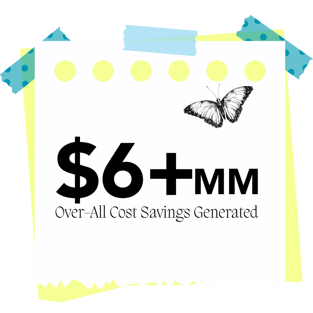 $6+ MM  Over-All Cost  Savings Generated