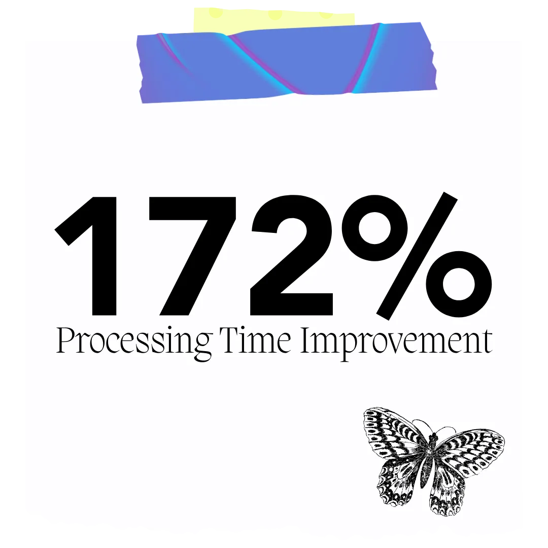 172%  Processing Time Improvement