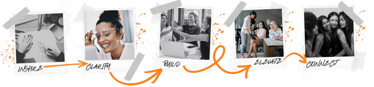 Inspire → Clarify → Build → Elevate → Connect