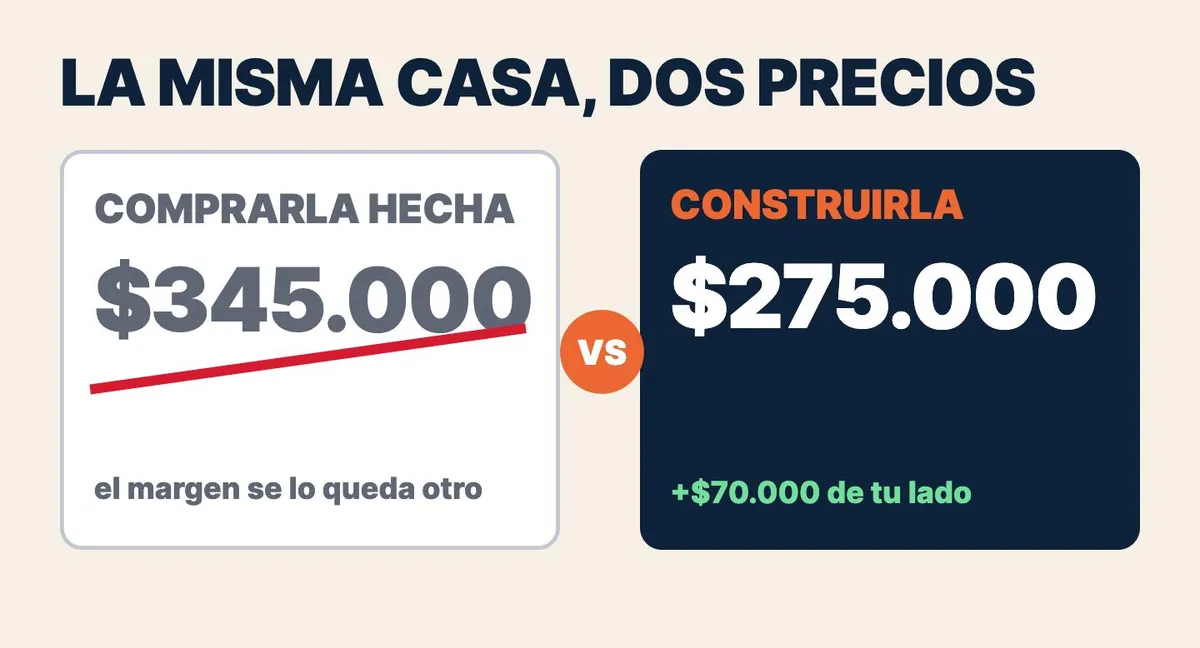 Construir o comprar casa en Florida: la misma casa a dos precios