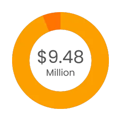 costs of a data breach