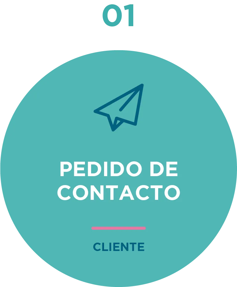 Submissão do processo