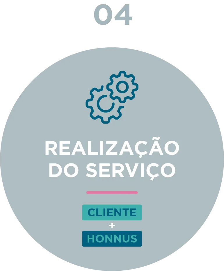 Realização do serviço