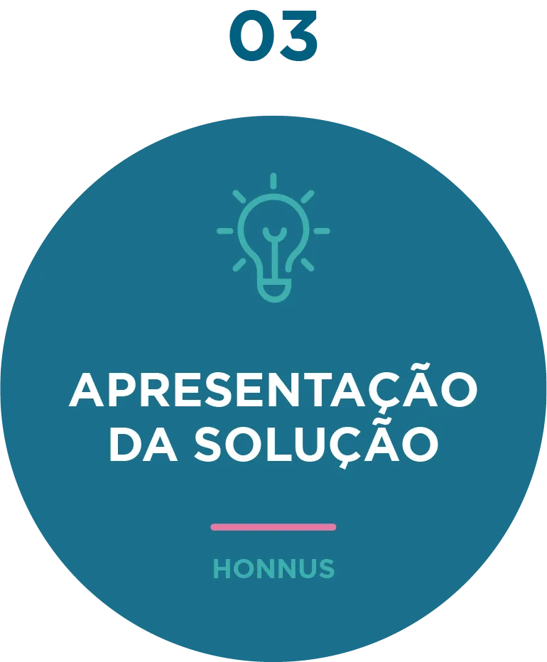 Apresentação da solução