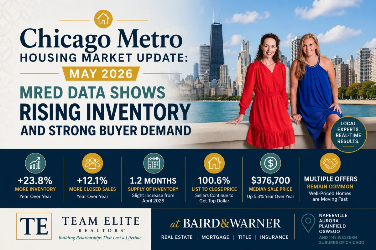 Chicago Metro Housing Market Update: May 2026 MRED Data Shows Rising Inventory and Strong Buyer Demand