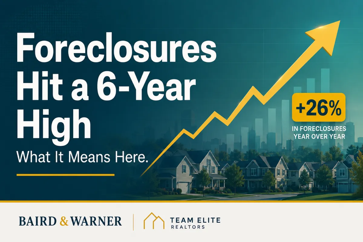 Foreclosures Just Hit a 6-Year High: What It Actually Means in the Western Suburbs