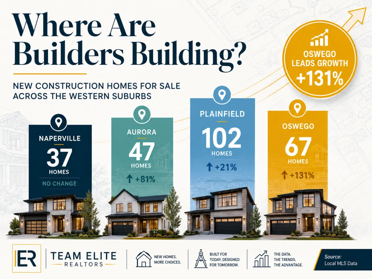 New Construction in the Western Suburbs: More Homes and Smaller Price Tags in 2026