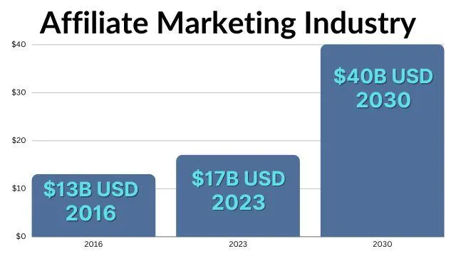 affiliate marketing industry report