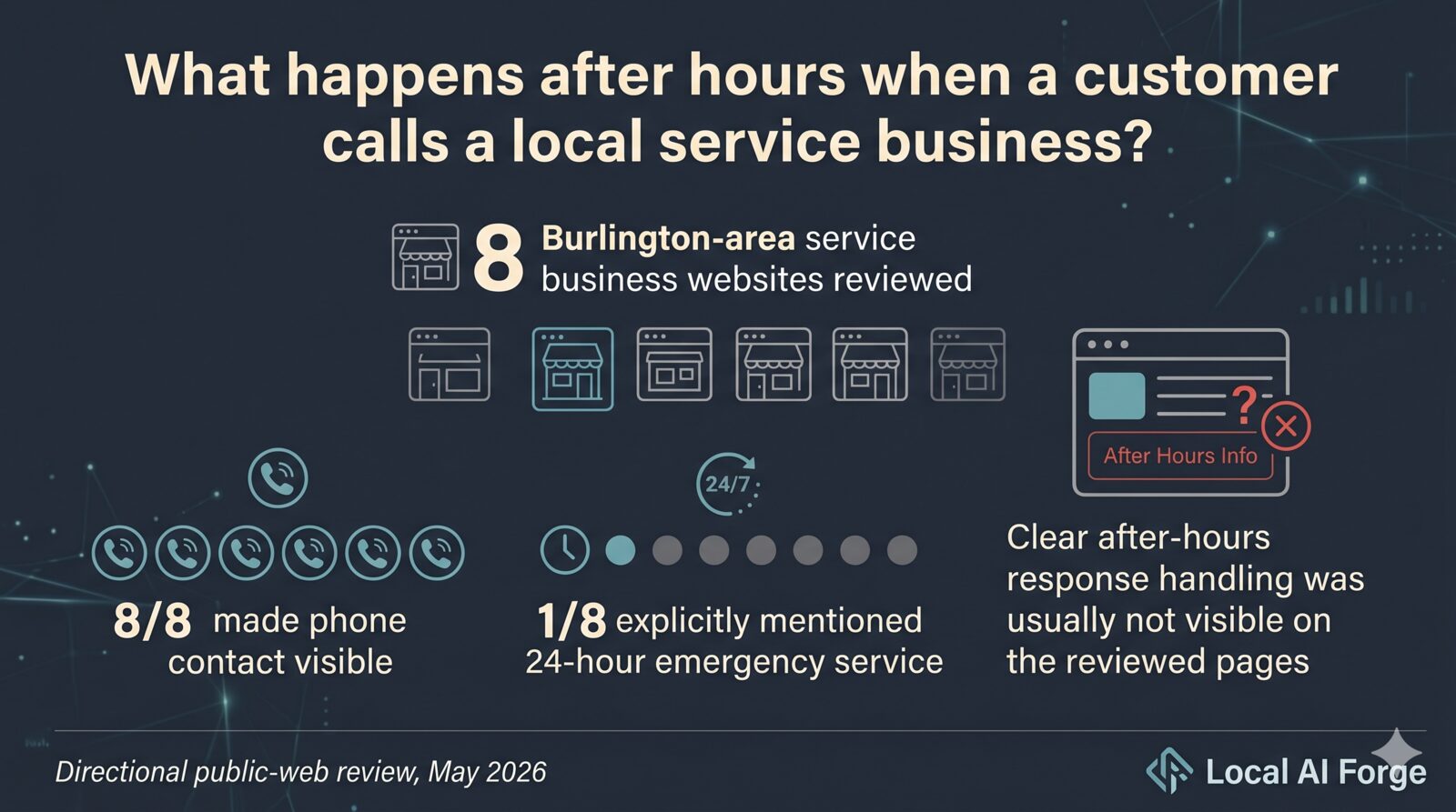 What Happens After Hours When a Customer Calls?