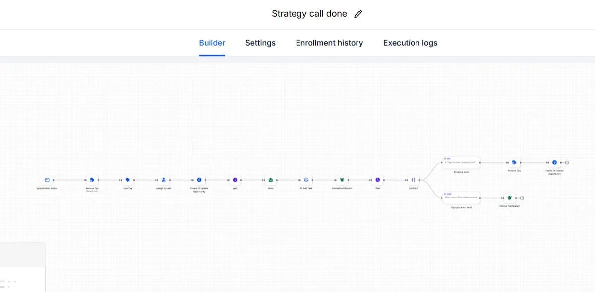 Lead Generation Funnel interface preview