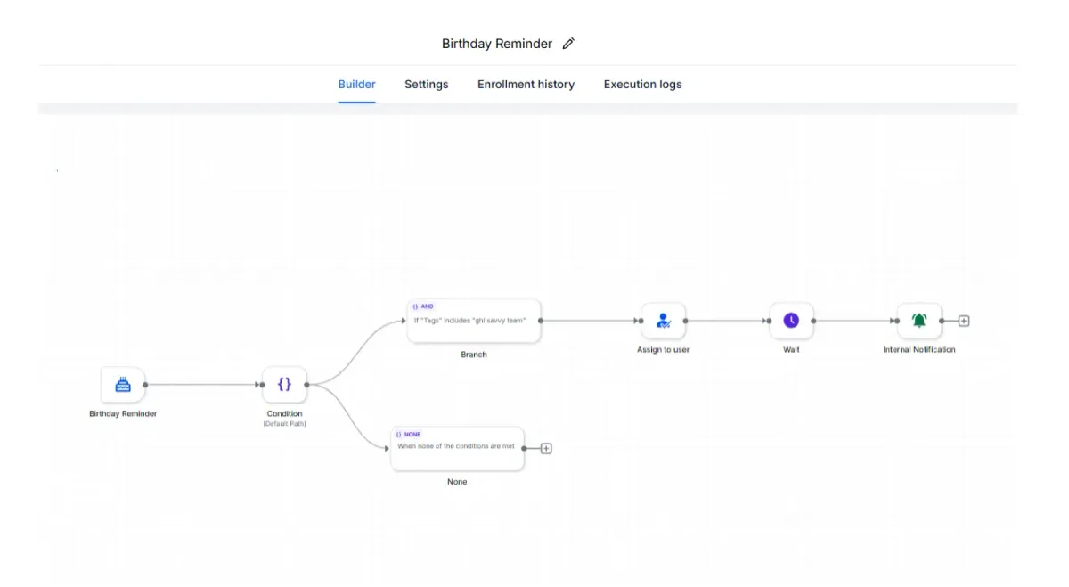 Lead Generation Funnel interface preview