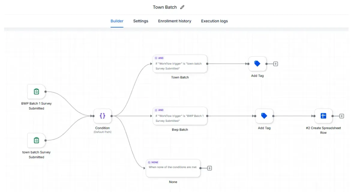 Podcast Guest Funnel interface preview