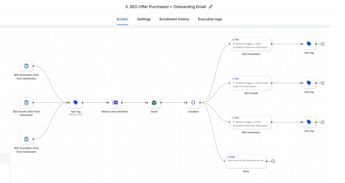 Lead Generation Funnel interface preview