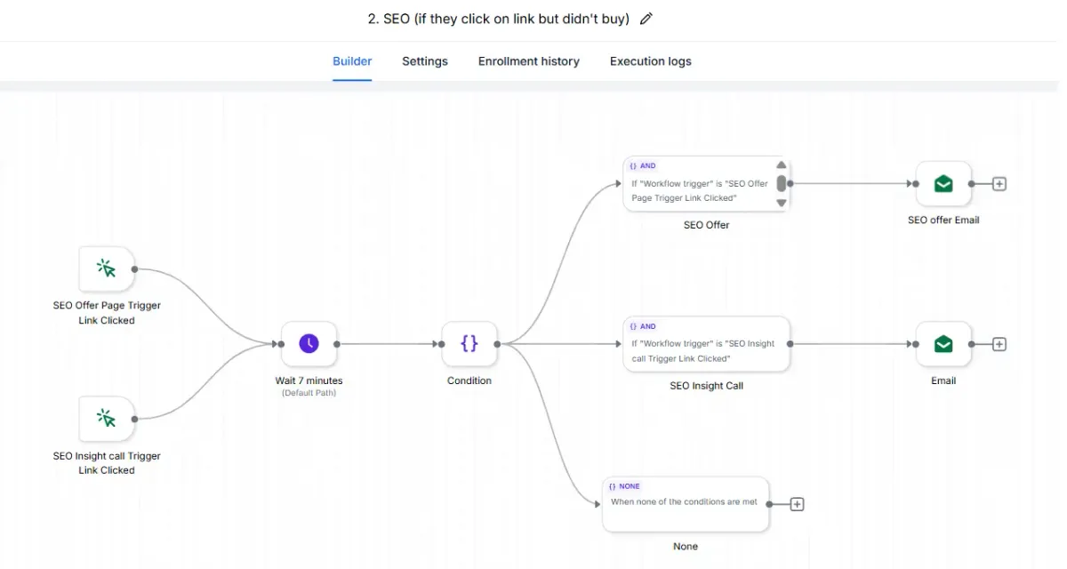 Podcast Guest Funnel interface preview
