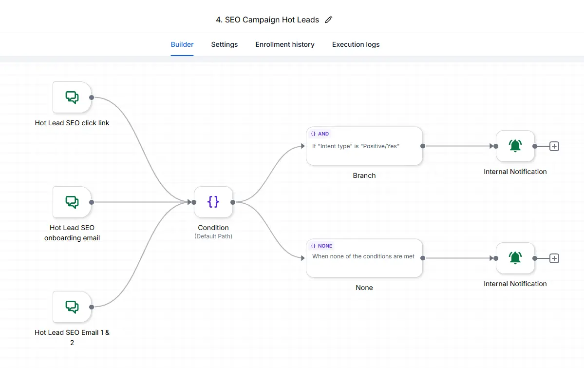 Podcast Guest Funnel interface preview