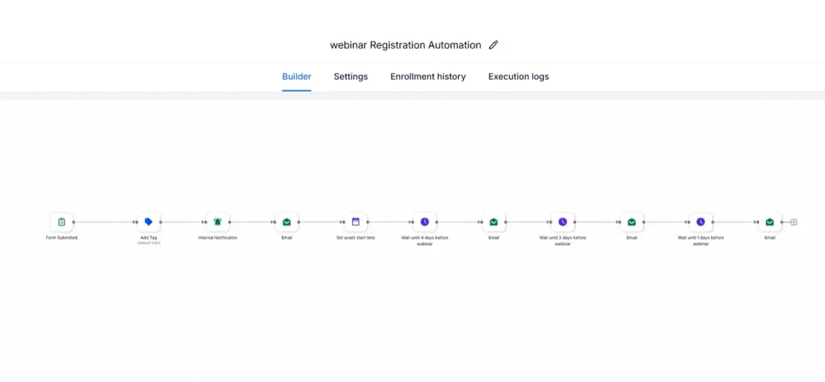 Podcast Guest Funnel interface preview