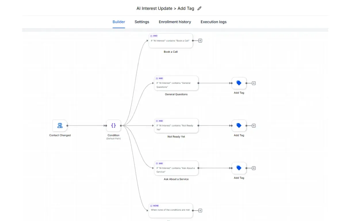 Podcast Guest Funnel interface preview