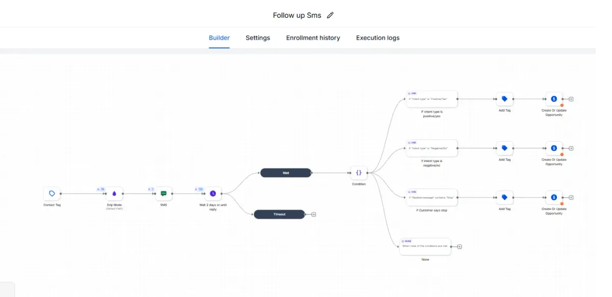 Lead Generation Funnel interface preview
