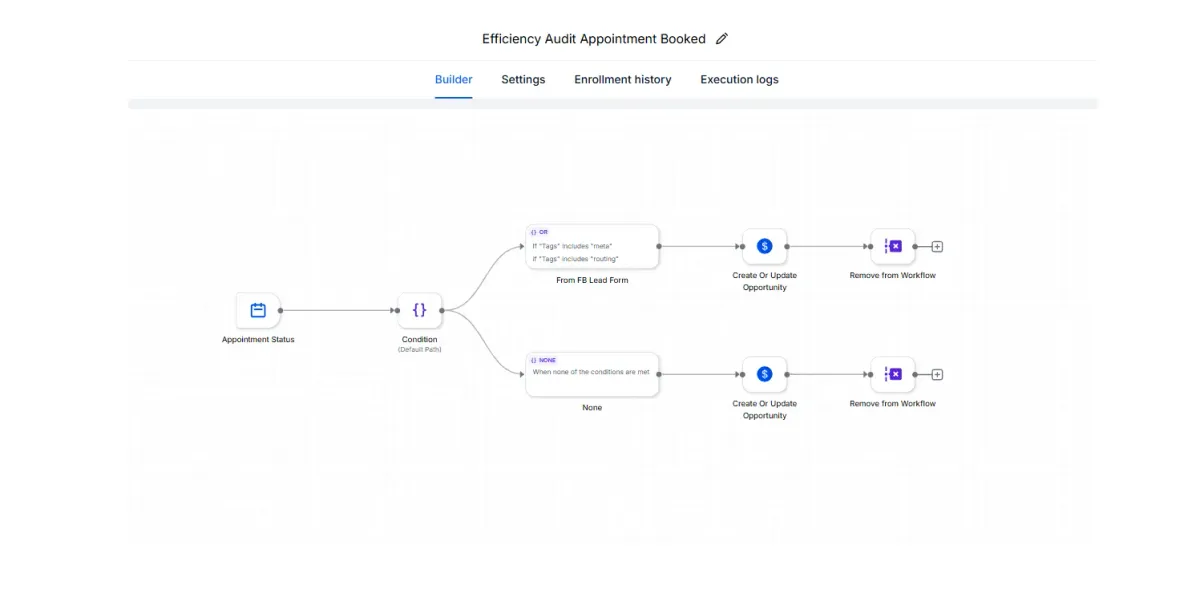Lead Generation Funnel interface preview