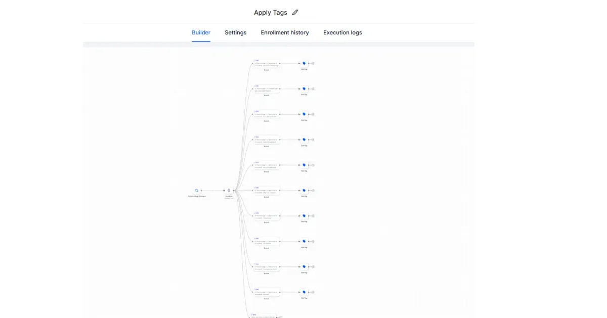 Lead Generation Funnel interface preview