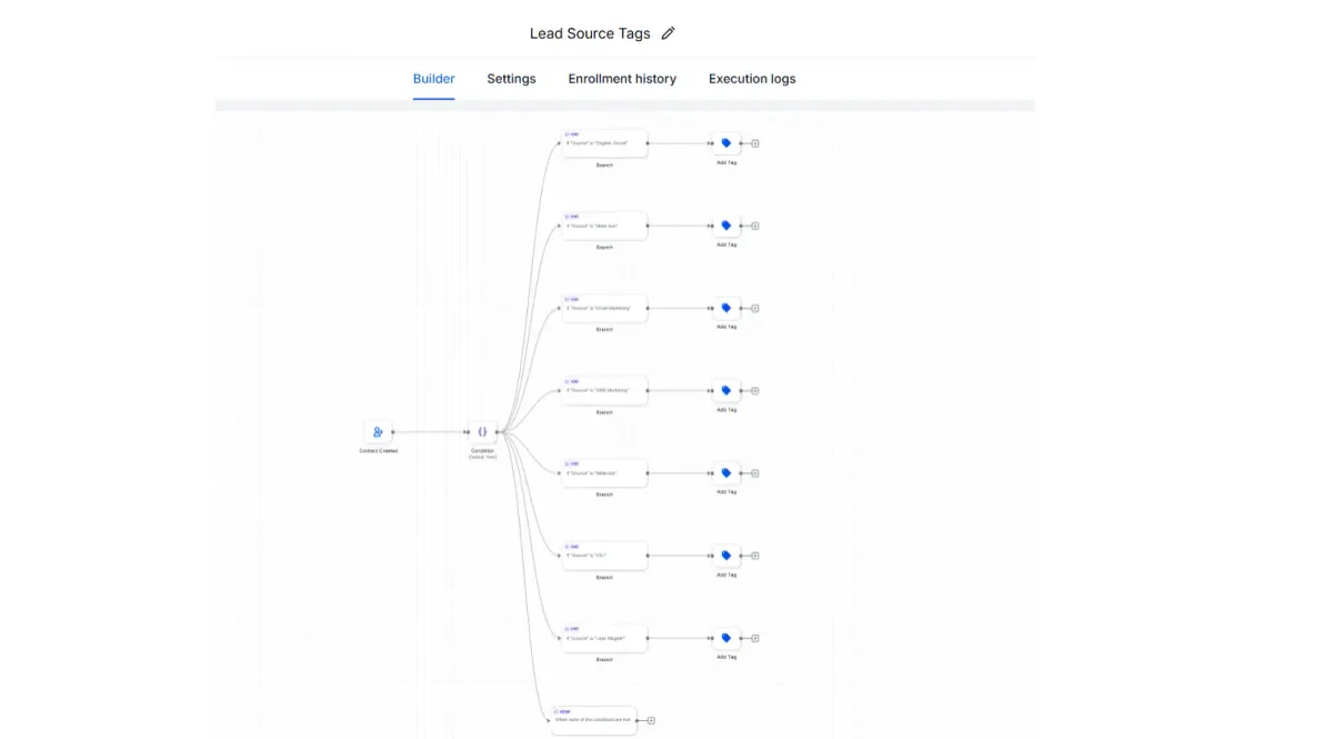 Lead Generation Funnel interface preview