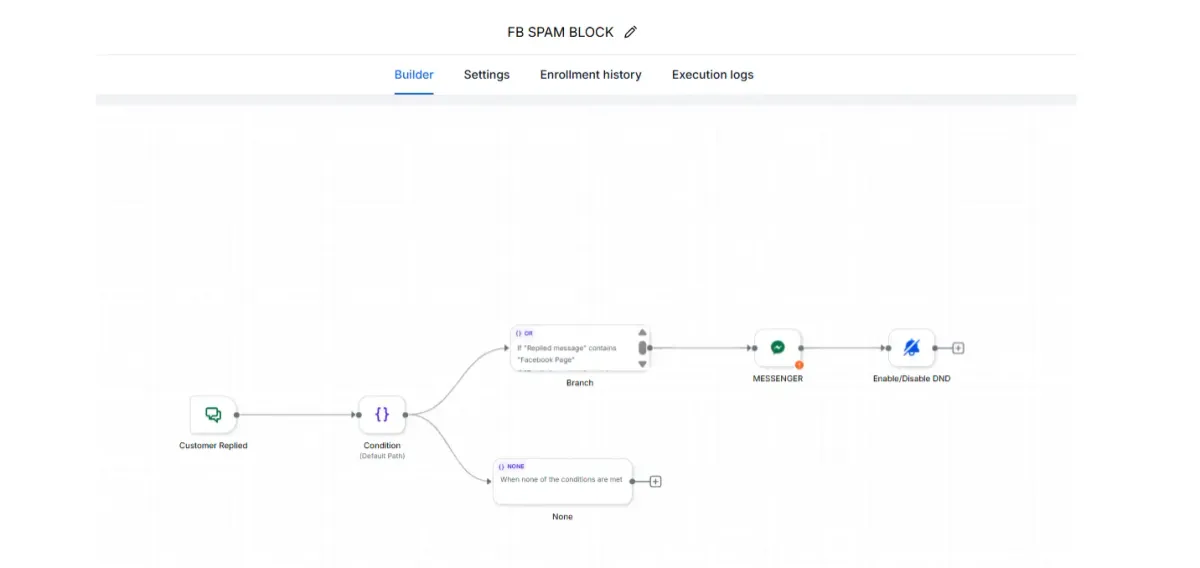 Podcast Guest Funnel interface preview