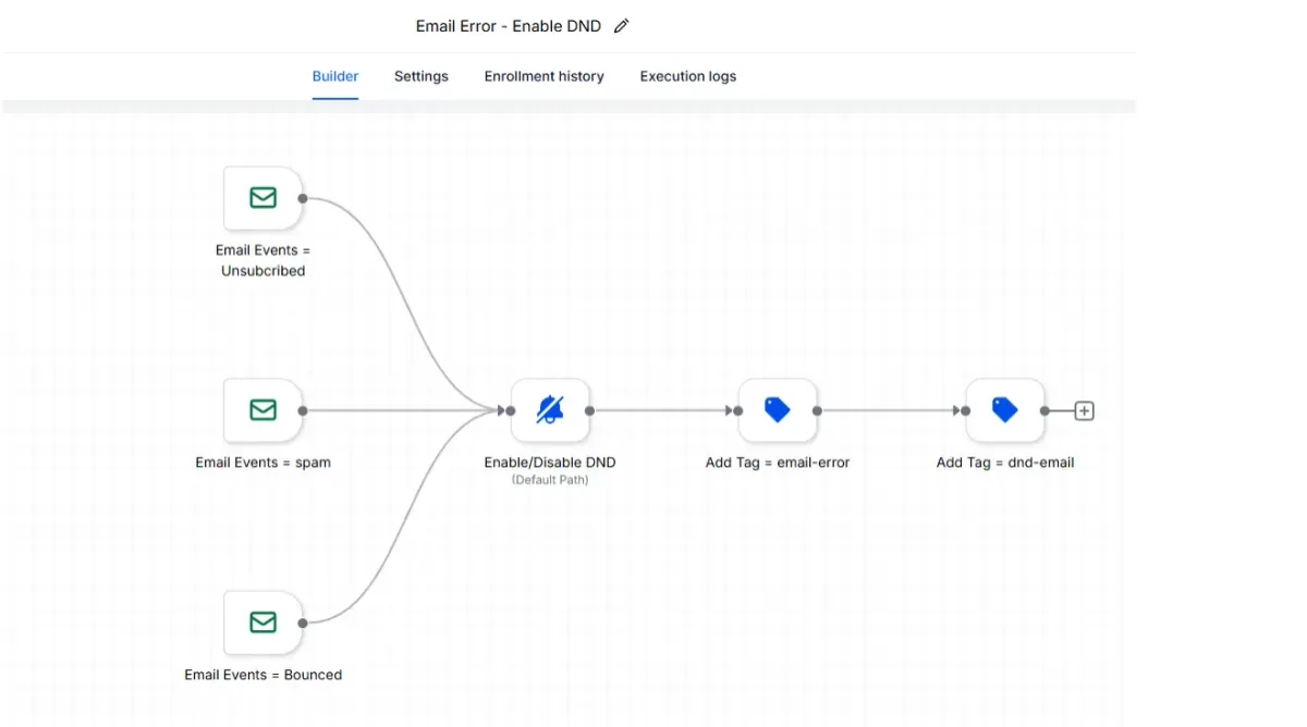 Lead Generation Funnel interface preview