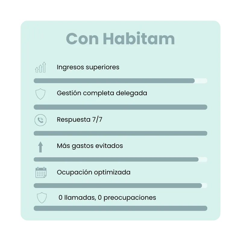 Infografía Con Habitam mostrando ingresos superiores, gestión delegada, respuesta 7 días a la semana, menos gastos, ocupación optimizada y cero preocupaciones para propietarios de alquiler corporativo en Mallorca