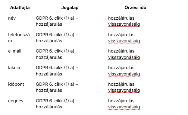 gdpr-table
