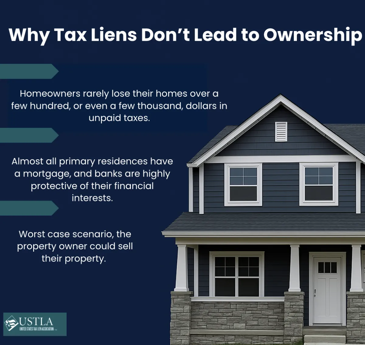 Why tax liens rarely lead to homeownership; 3 reasons most homes redeem: small debts, bank protection, and owner sales.