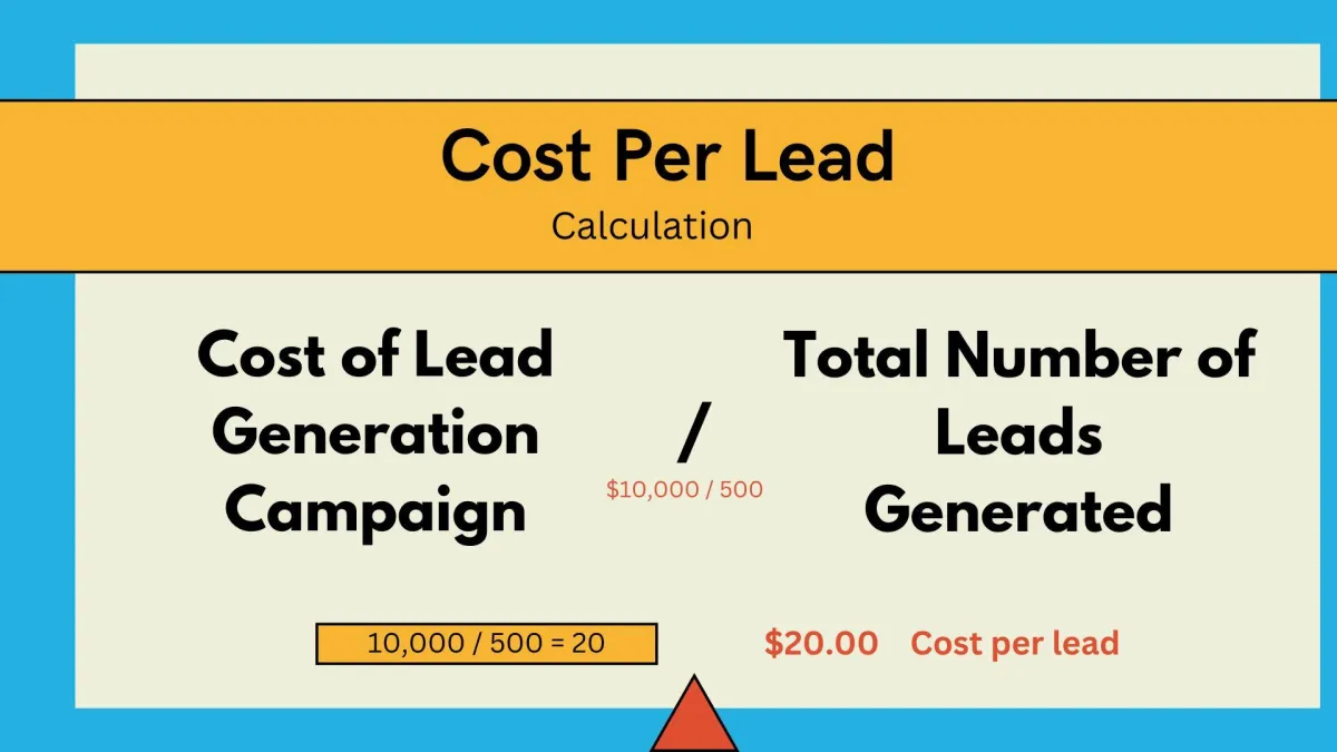 S and S Scaling cost per lead