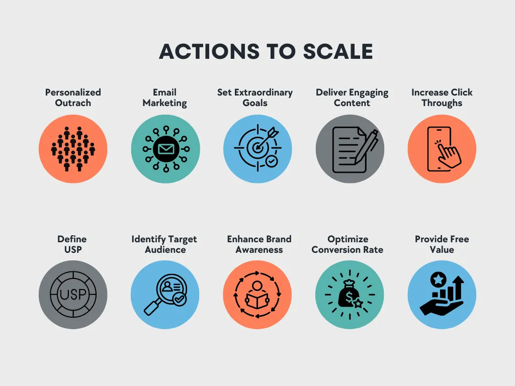 S and S Scaling actions to scale