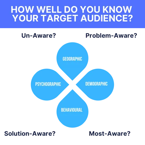 Copy Writing, Advertising, and Marketing Services