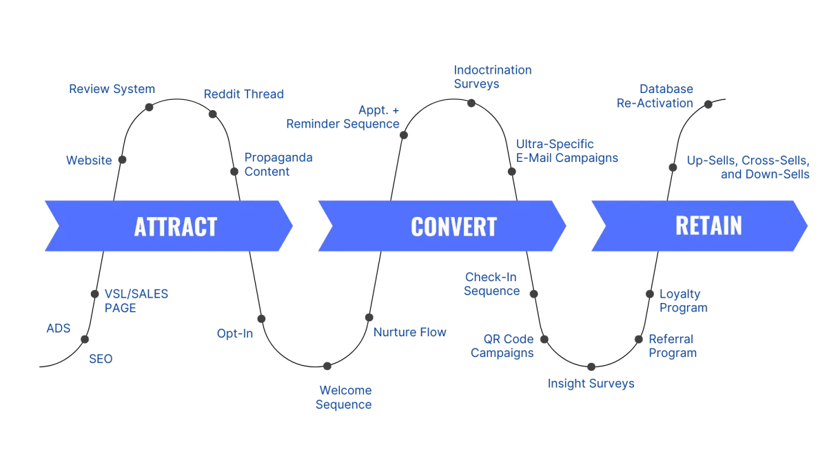S and S Scaling Copy Writing Advertising and Marketing