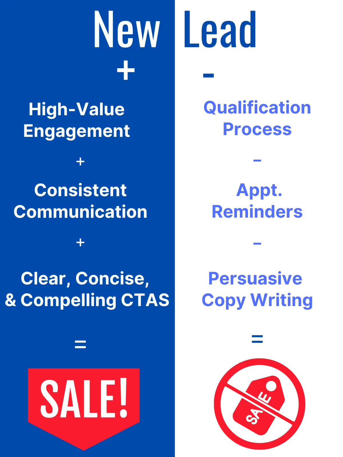 S and S Scaling Copy Writing Advertising and Marketing