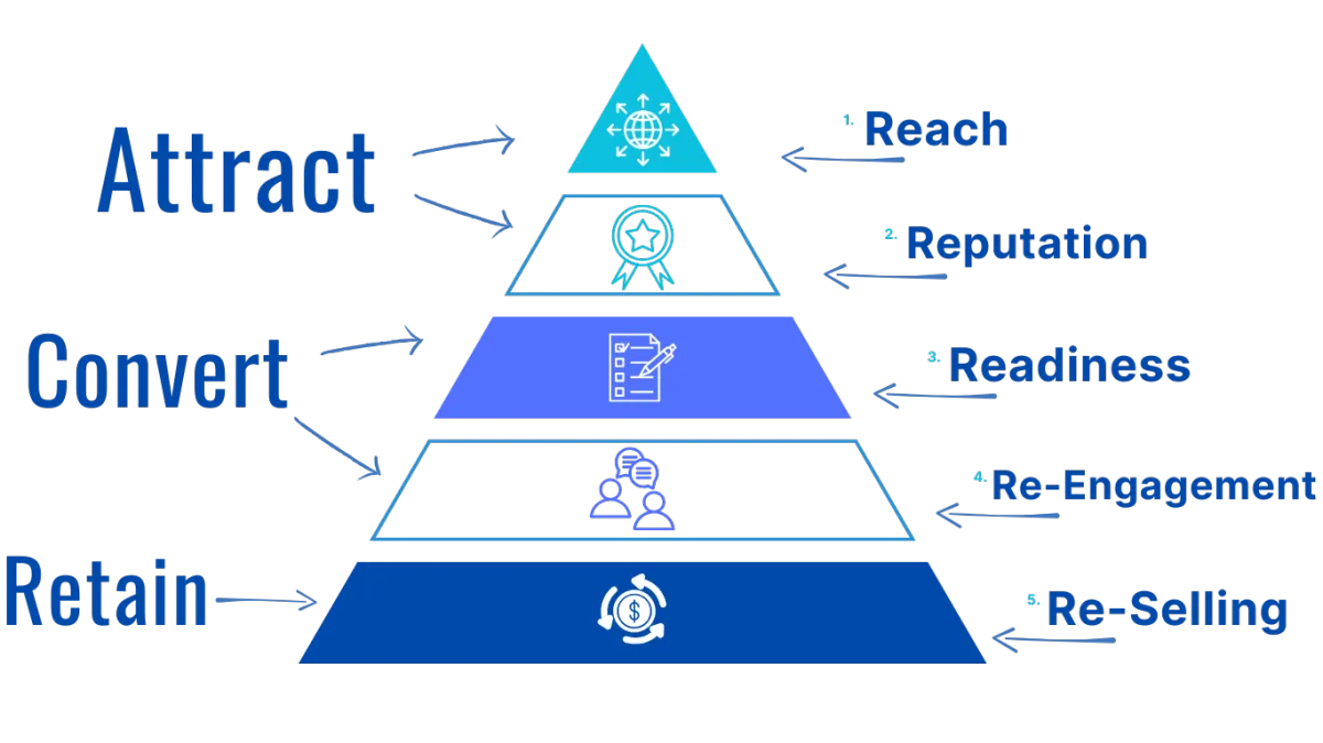 S and S Scaling Copy Writing Advertising and Marketing