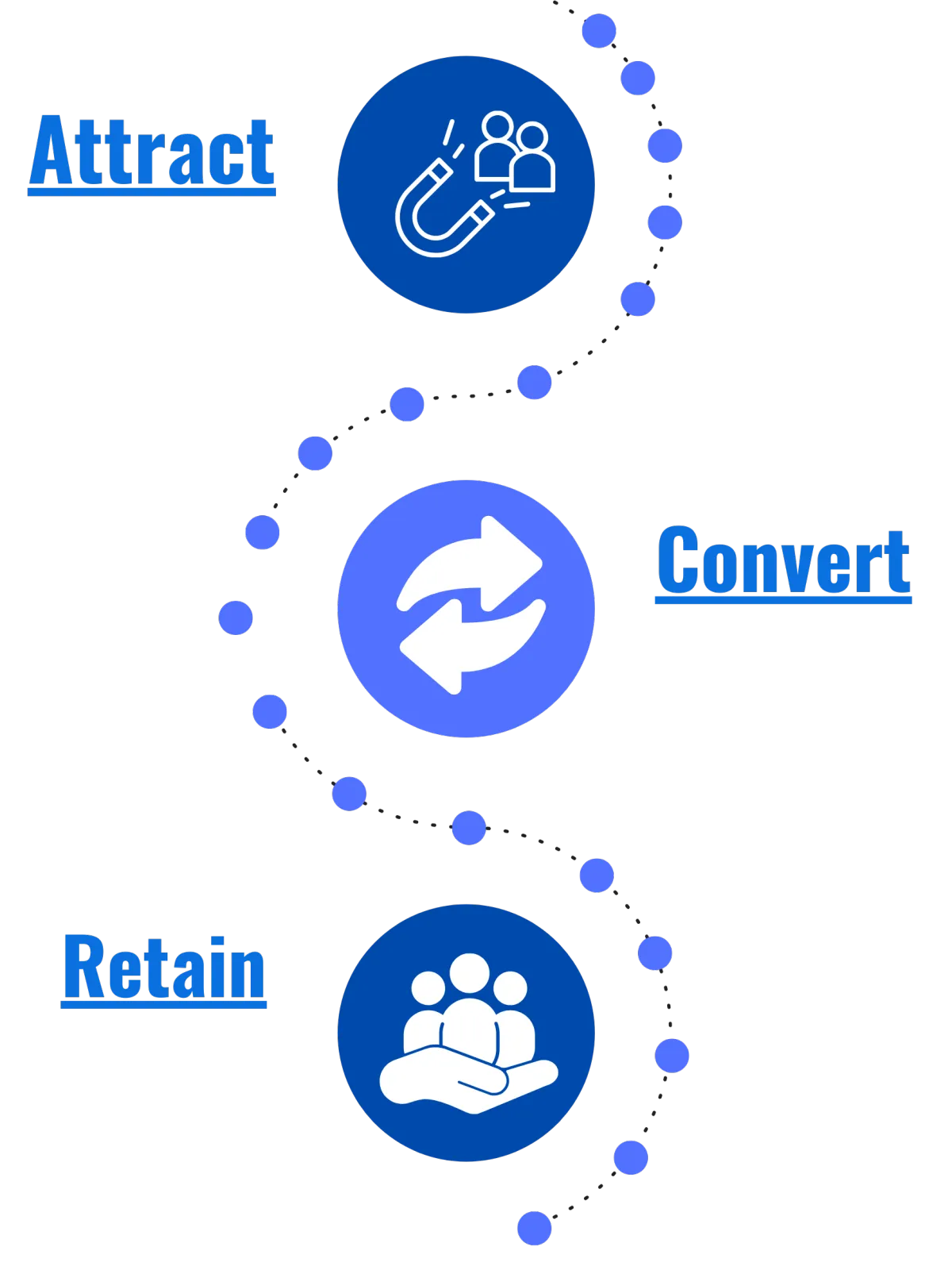 S and S Scaling Copy Writing Advertising and Marketing