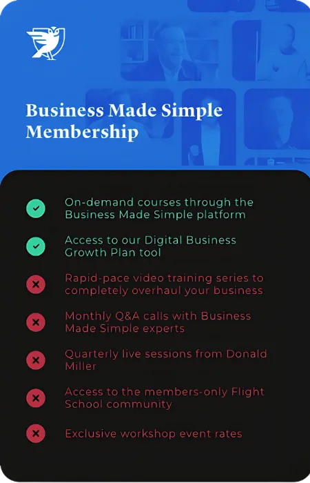 Comparison chart listing features of the Business Made Simple Membership, highlighting access to on-demand courses and digital growth tools.