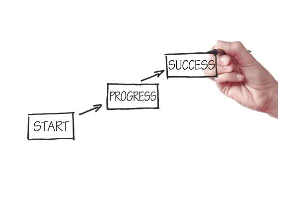 Hand drawing a success roadmap with three steps: Start, Progress, and Success, symbolizing leadership growth and transformation.