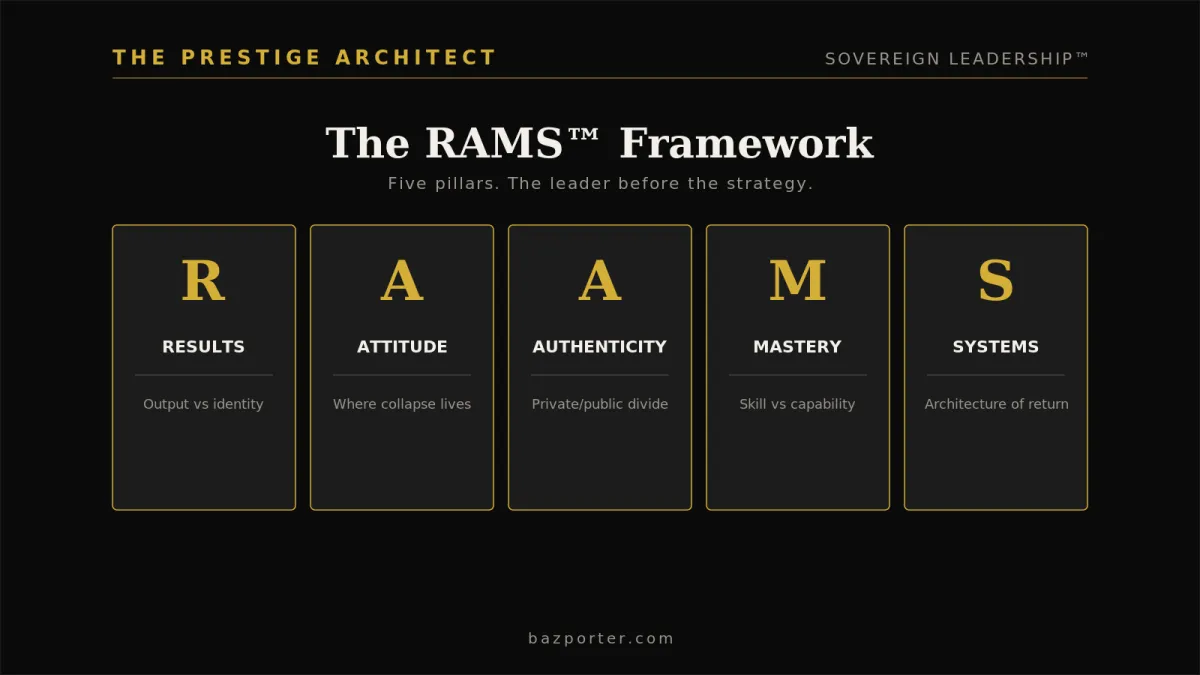 Fear of being hated and the RAMS Framework: the collapsed versus sovereign leader