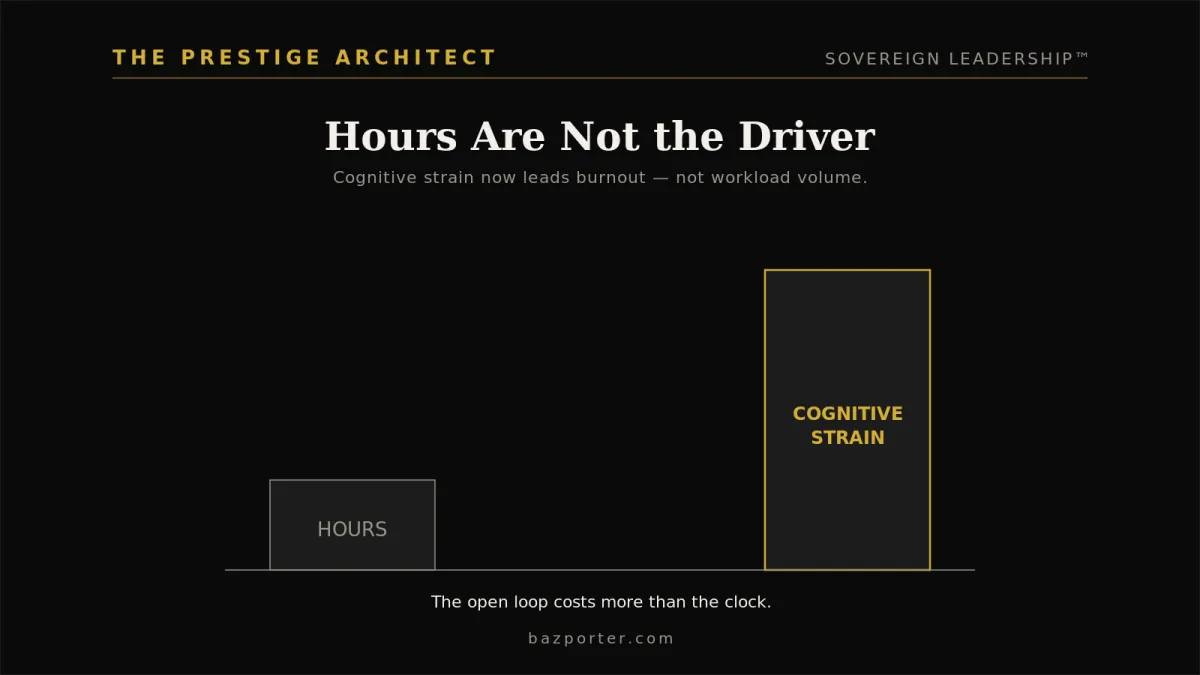 Emotionally exhausted at work — executive depletion and Silent Collapse