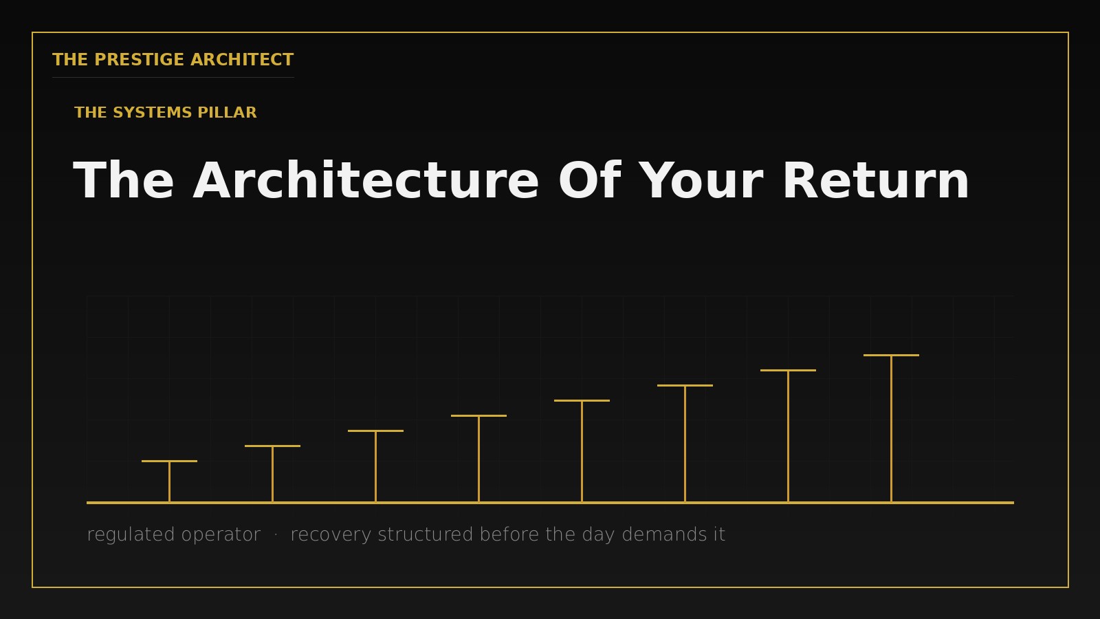 Architecting a founder succession exit for an executive rebuilding sovereign identity