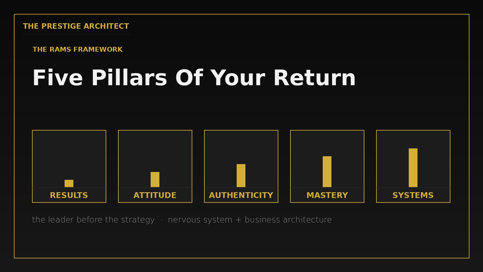 Isolated executive rebuilding connection through Sovereign Leadership RAMS pillars