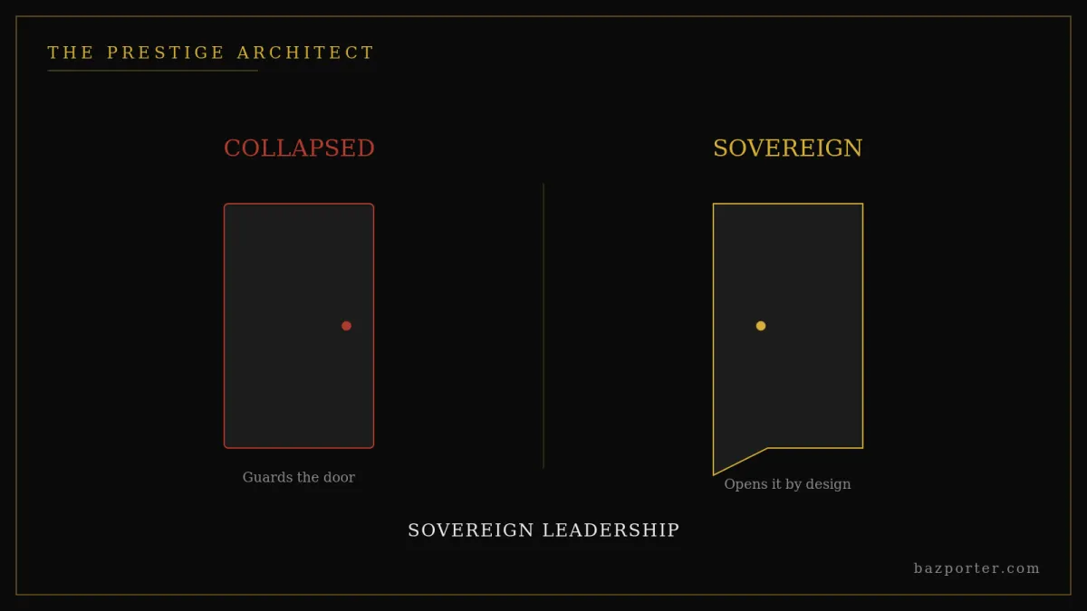 Difficult conversations for leaders: the collapsed vs sovereign standard for candor