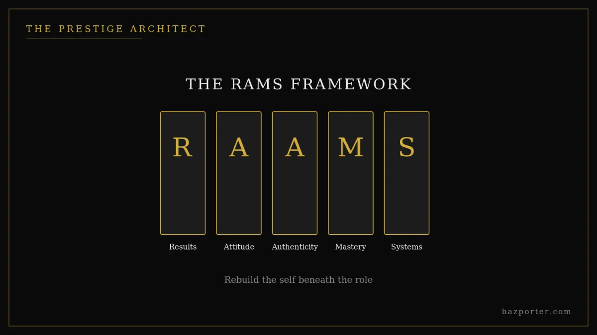 People-pleasing at work: the RAMS framework for high-achieving leaders