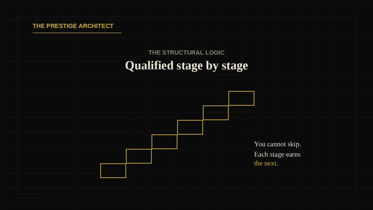 Executive leadership assessment method mapping the five sovereign layers that measure a leader's true capacity
