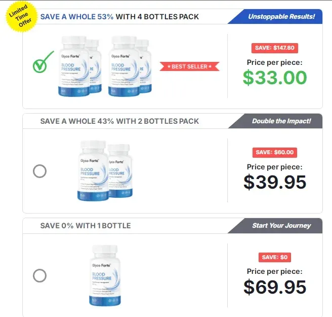 Glyco Forte Pricing 1