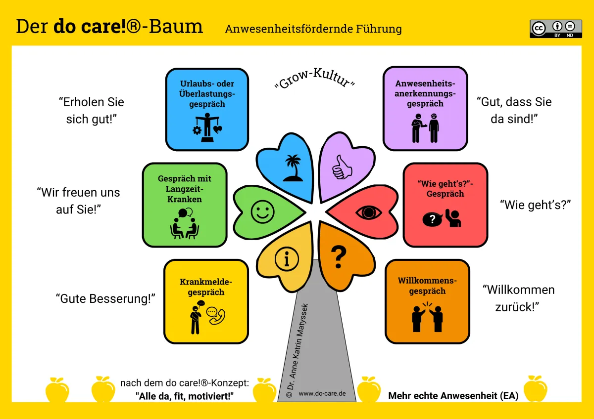 do care! - Das Baum-Bild