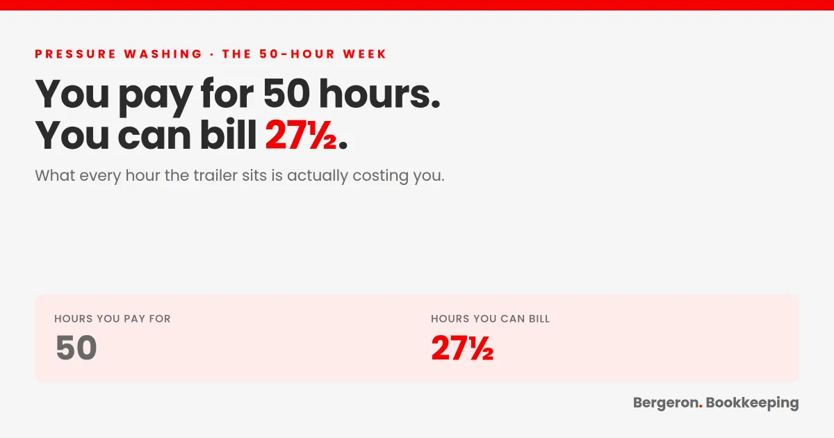 Downtime Is a Cost